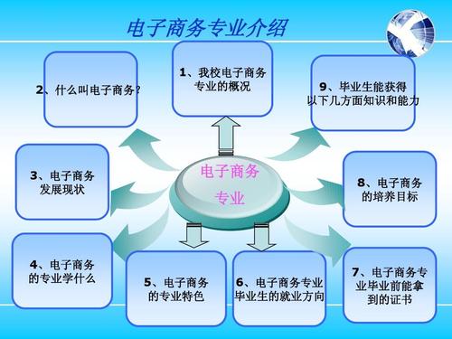 電子商務(wù)專業(yè)都學(xué)些什么？