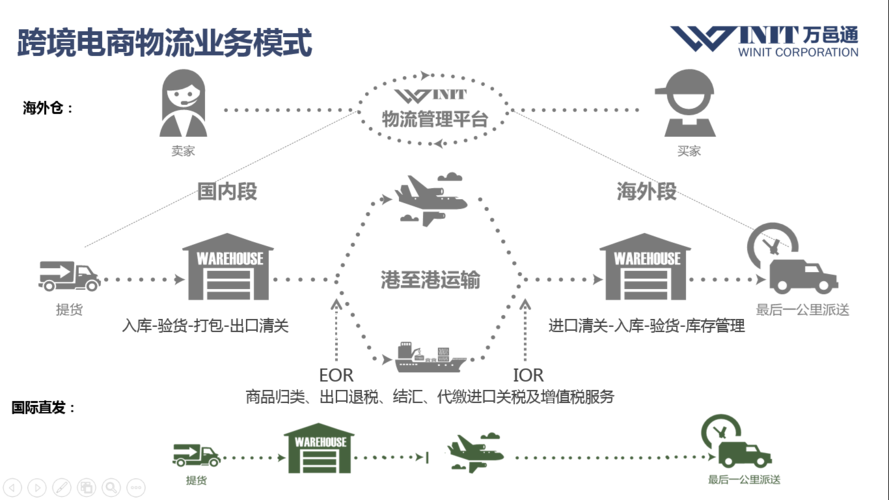 現(xiàn)在為什么跨境電商不好做了？