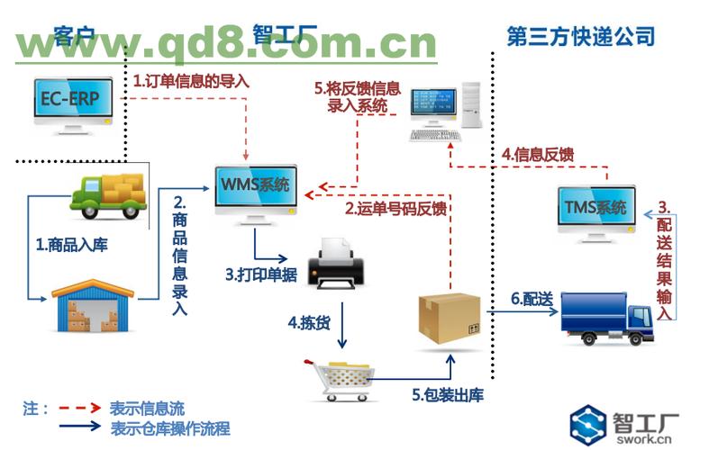 為什么很多電商賣家選擇第三方倉儲(chǔ)物流服務(wù)？