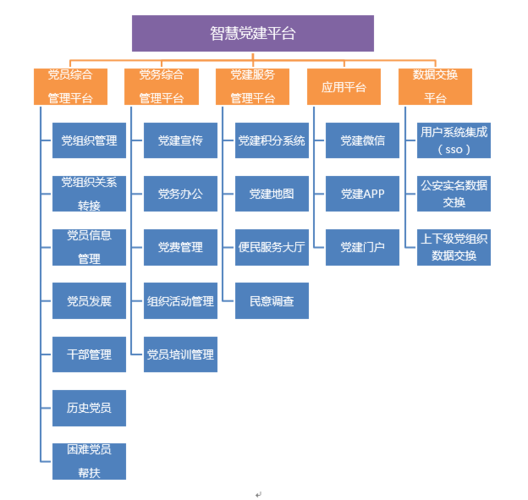 什么是社區化電子商務(wù)模式？
