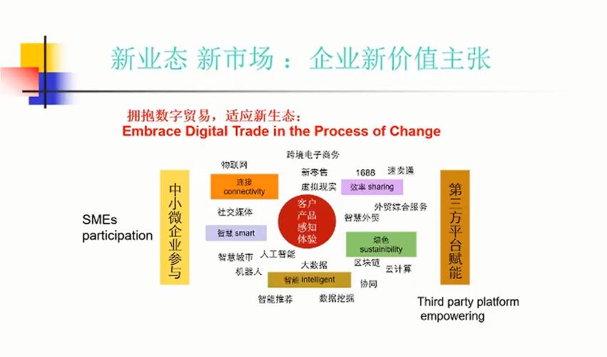 為什么要轉(zhuǎn)型跨境電商，跨境電商的優(yōu)勢在哪里？