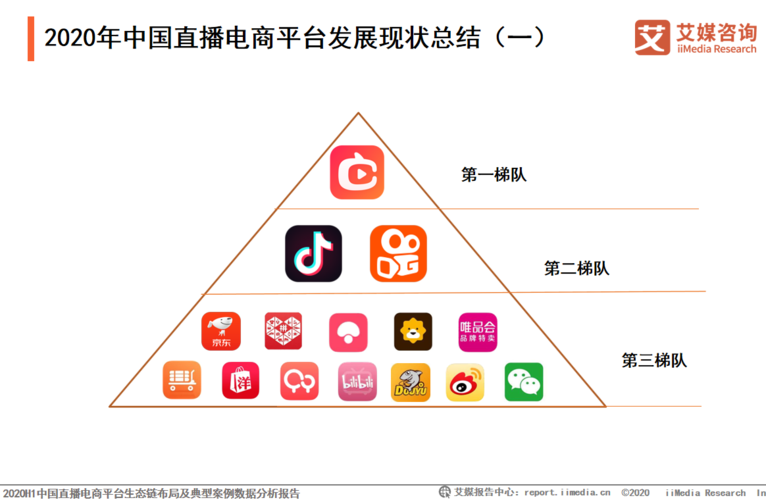 中國(guó)十大電商平臺(tái)都是哪些？