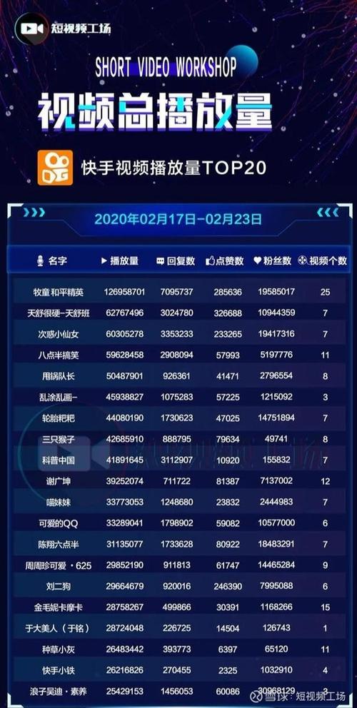 快手電商：過去3個月吸引超1000名專業(yè)主播入駐，快手的盈利模式是啥？