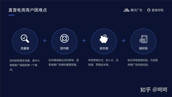 二類電商是什么意思？懂的說一下謝謝