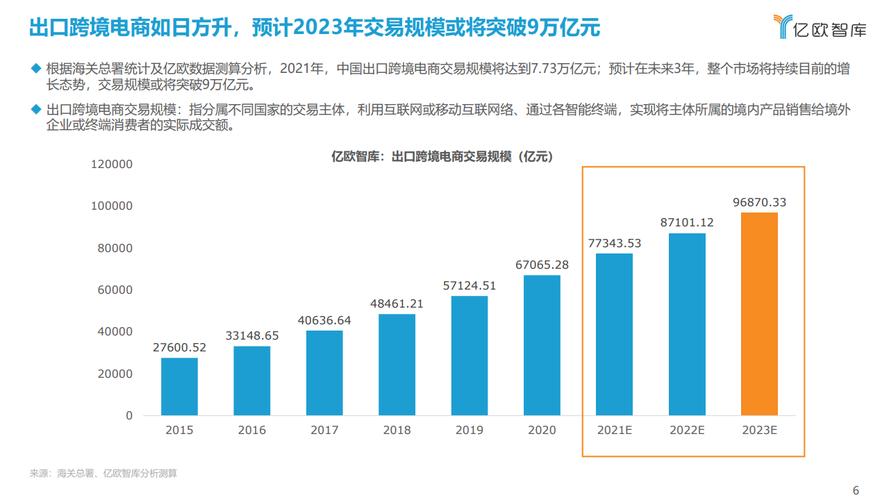 中國跨境電商增長(cháng)迅猛，跨境電商經(jīng)營(yíng)模式是啥？