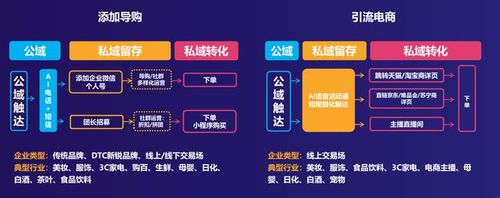私域運營(yíng)電商平臺和傳統電商平臺有什么不同？