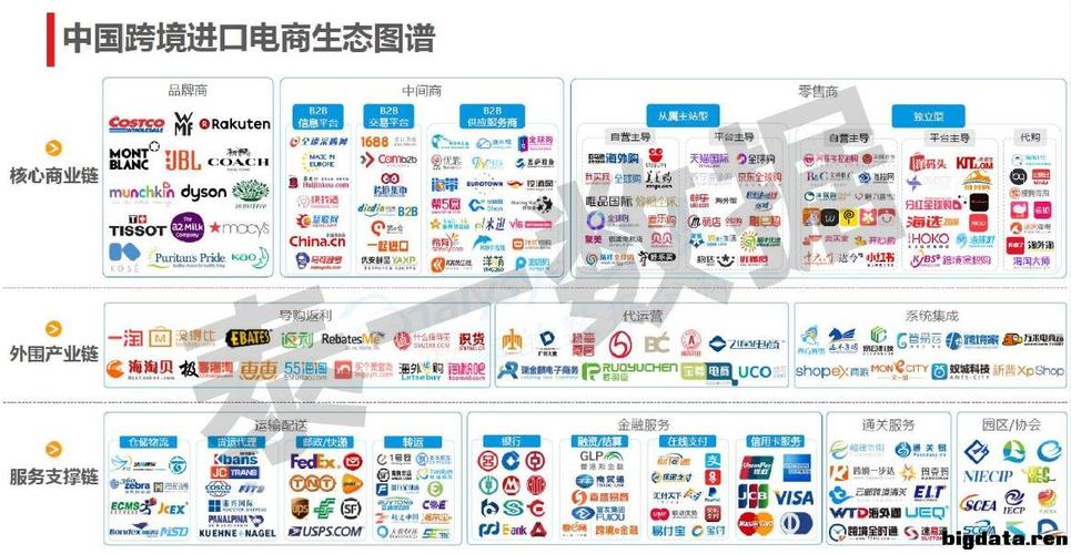 進(jìn)口跨境電商如何做？