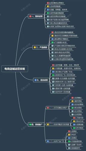 電商到底是做什么的