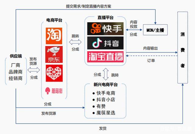 電商是什么意思