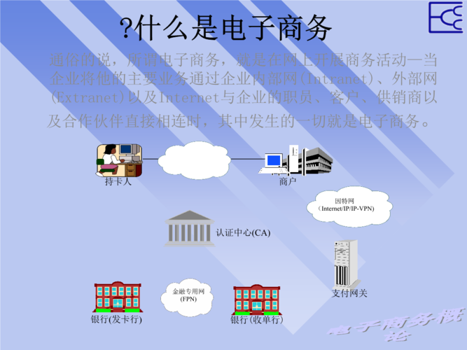 什么是電商，是干什么的？