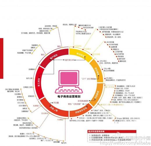 想要知道，電商運(yùn)營(yíng)用什么軟件方便??？