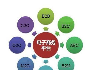 電子商務(wù)到底是做什么？