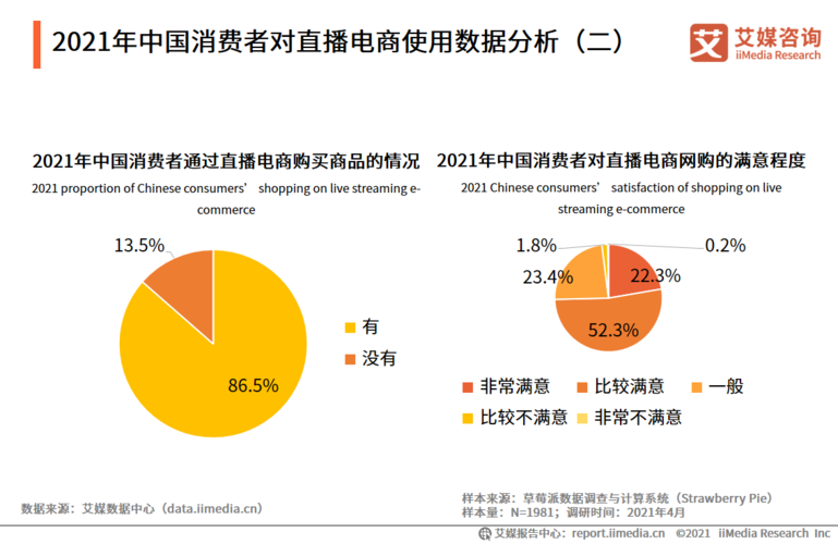 知家在汽車直播電商領域的核心競爭力？