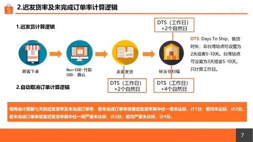 跨境電商Shopee平臺(tái)主要包括哪些站點(diǎn)？