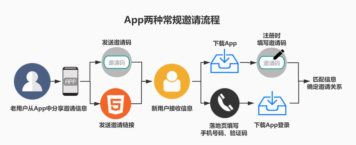 什么是電商中的引流？