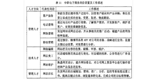 電商專(zhuān)業(yè)對應的崗位有哪些？