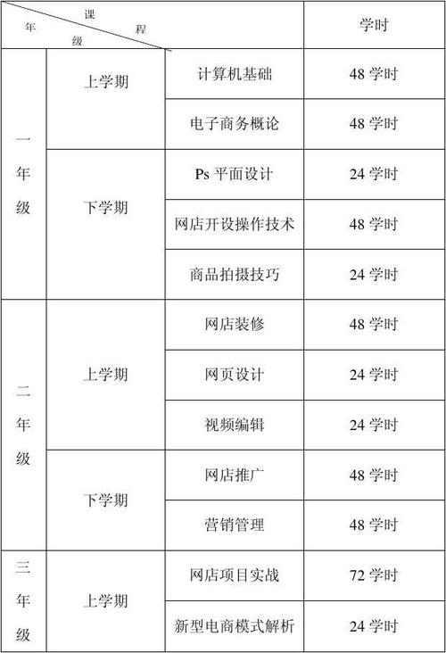 電子商務(wù)專業(yè)主要學(xué)什么 課程有哪些