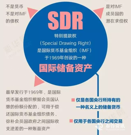 sdr是什么意思