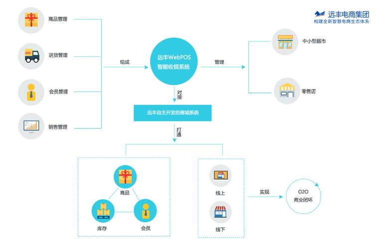遠(yuǎn)豐電商好不好？系統(tǒng)怎么樣？