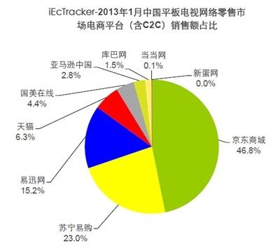 什么叫3C貨？什么叫電商貨？