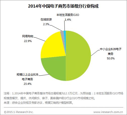 為什么電子商務(wù)在中國發(fā)展如此迅速？
