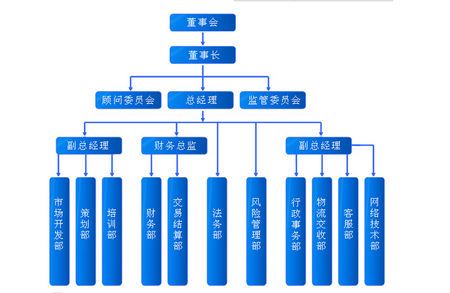 做電商需要學哪些基礎？