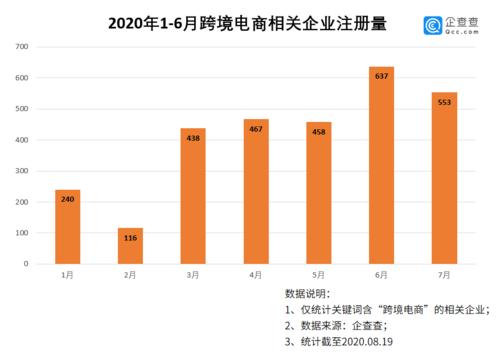疫情期間電商優(yōu)勢(shì)明顯，疫情后電商發(fā)展是否更上新臺(tái)階？