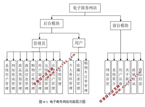 電子商務(wù)網(wǎng)站設(shè)計(jì)應(yīng)注意哪些問(wèn)題