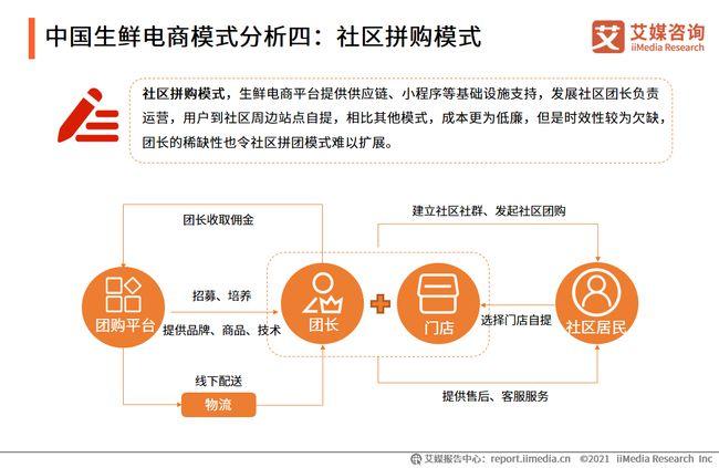 生鮮電商七大模式各有優(yōu)劣，群雄爭霸誰能笑到最后