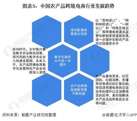 土特產(chǎn)行業(yè)產(chǎn)品來做電商，市場前景如何？