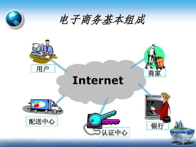 電子商務(wù)的基本組成要素