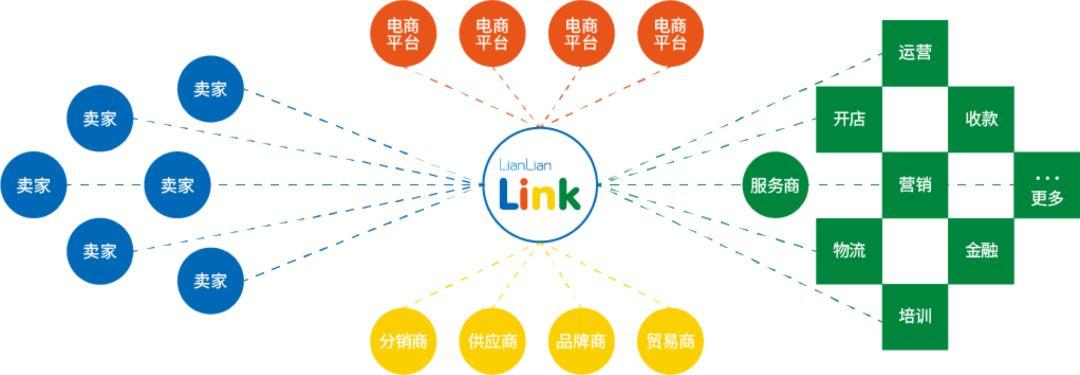 發(fā)展跨境電商有哪些意義？