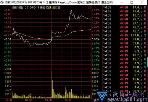知名電視主持人攤上事！證監(jiān)會(huì)找上門 罰款超1億