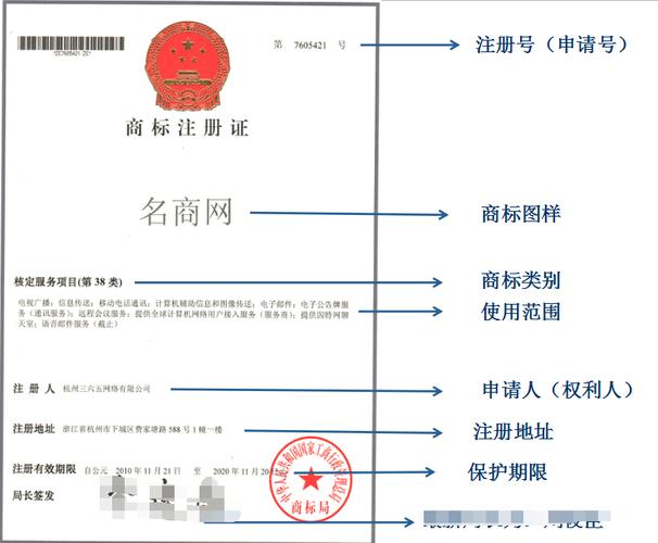 商標注冊在哪里注冊