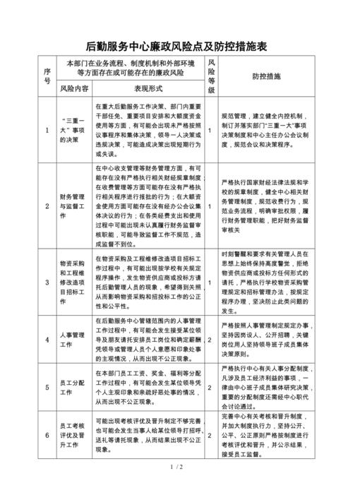 如何采取措施，加強(qiáng)廉政風(fēng)險(xiǎn)防控