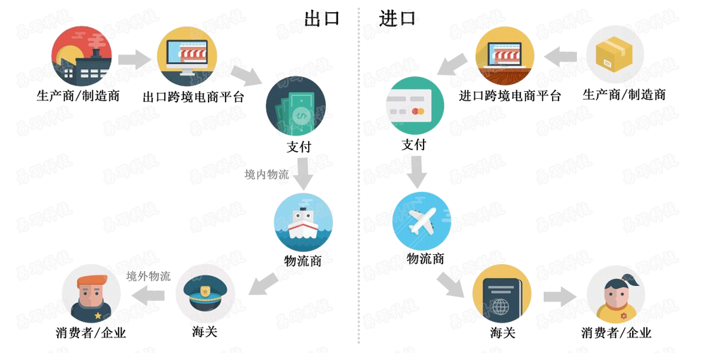 跨境電商運(yùn)營(yíng)需要知道哪些知識(shí)
