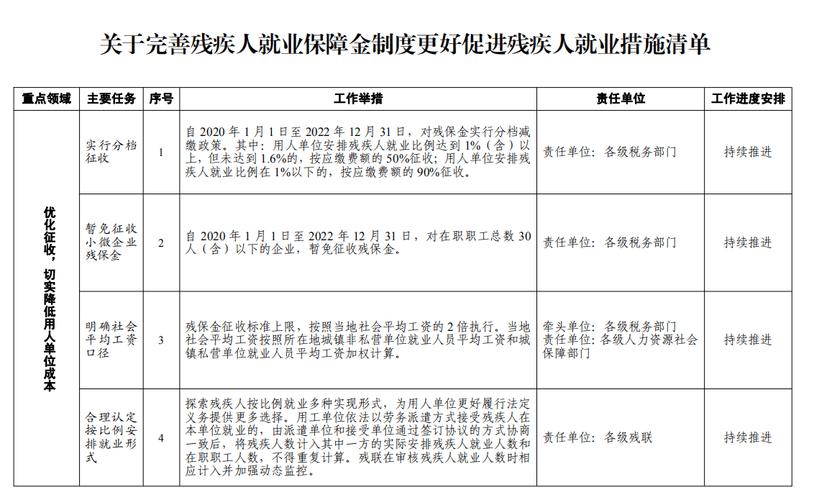 殘疾人就業(yè)保障金的性質和用途是什么