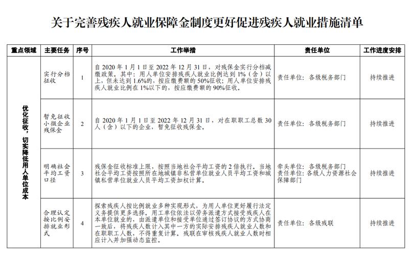 殘疾人就業(yè)保障金常見賬務處理方法