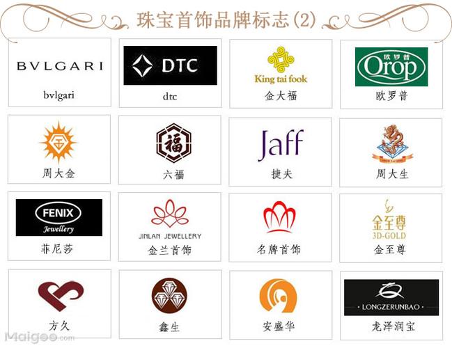 飾品品牌商標(biāo)多少類(lèi)