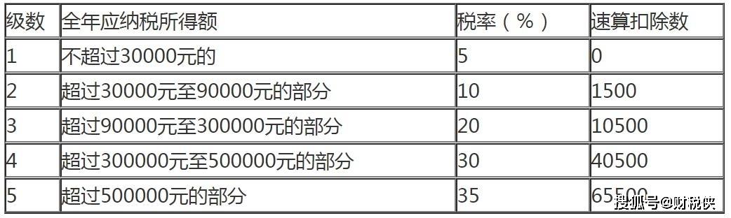 按次納稅，是什么意思，在怎么情況下才能按次納稅