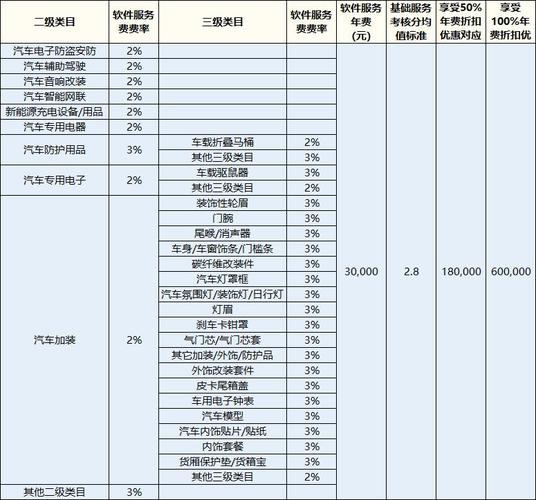 車屬于什么商品類目