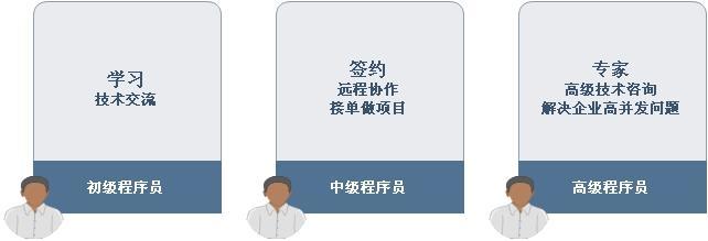 貫穿產(chǎn)品運(yùn)營過程的三個(gè)用戶思維