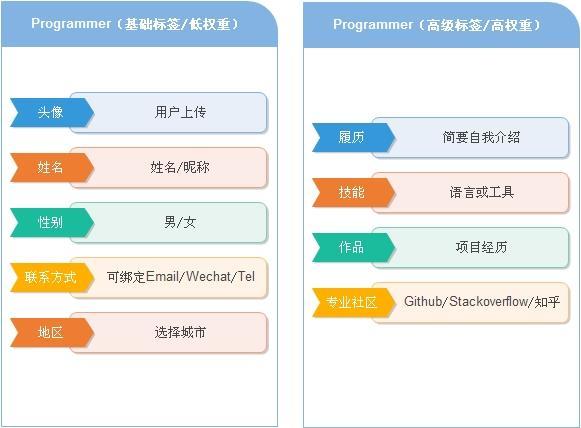 貫穿產(chǎn)品運(yùn)營過程的三個(gè)用戶思維