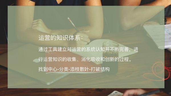 如何建立互聯(lián)網(wǎng)運營知識體系？