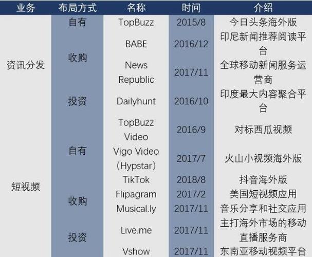 海外抖音創(chuàng)業(yè)者基金結(jié)賬時(shí)間