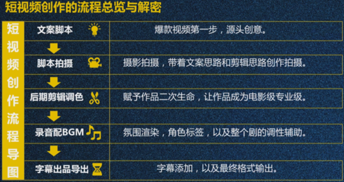 短視頻創(chuàng)業(yè)交流會(huì)議步驟