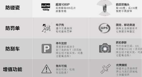 行車(chē)記錄儀在商標什么類(lèi)目