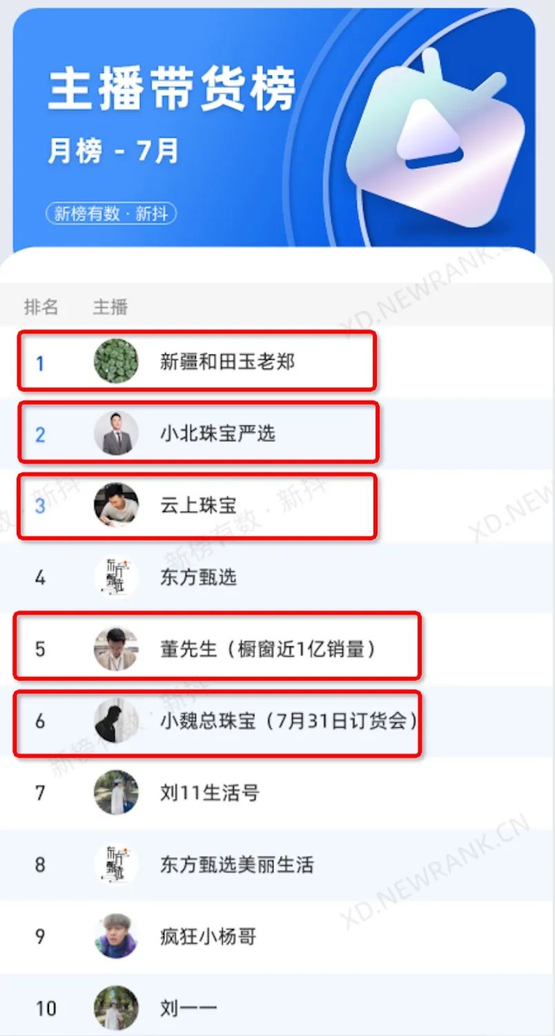 月銷5億、退貨率超90%，他們的這門生意成抖音“頂流”