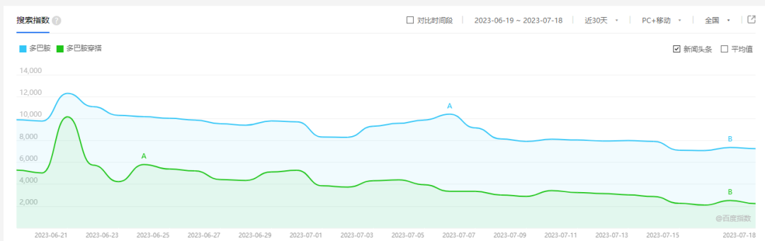 品牌如何借勢“多巴胺”，玩轉色彩與熱點營銷？