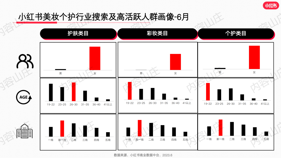 莊?。盒〖t書美妝爆文制造機(jī)！